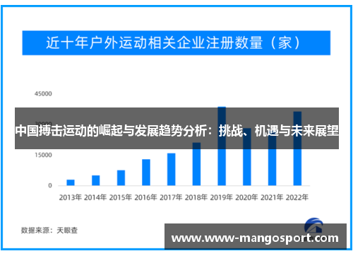 中国搏击运动的崛起与发展趋势分析：挑战、机遇与未来展望